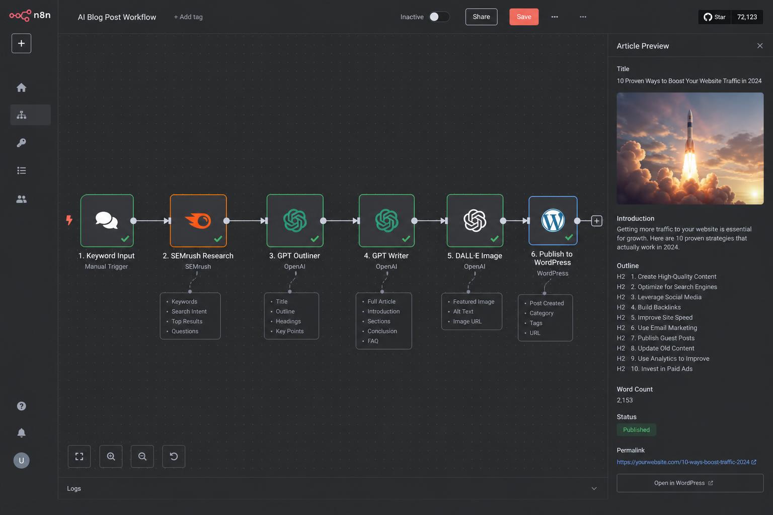 AI Blog Writer Pipeline