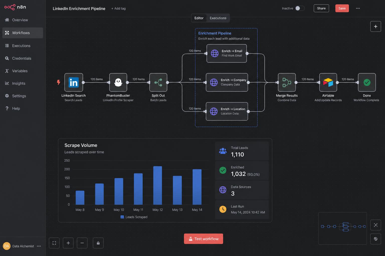 LinkedIn Sales Navigator Scraper