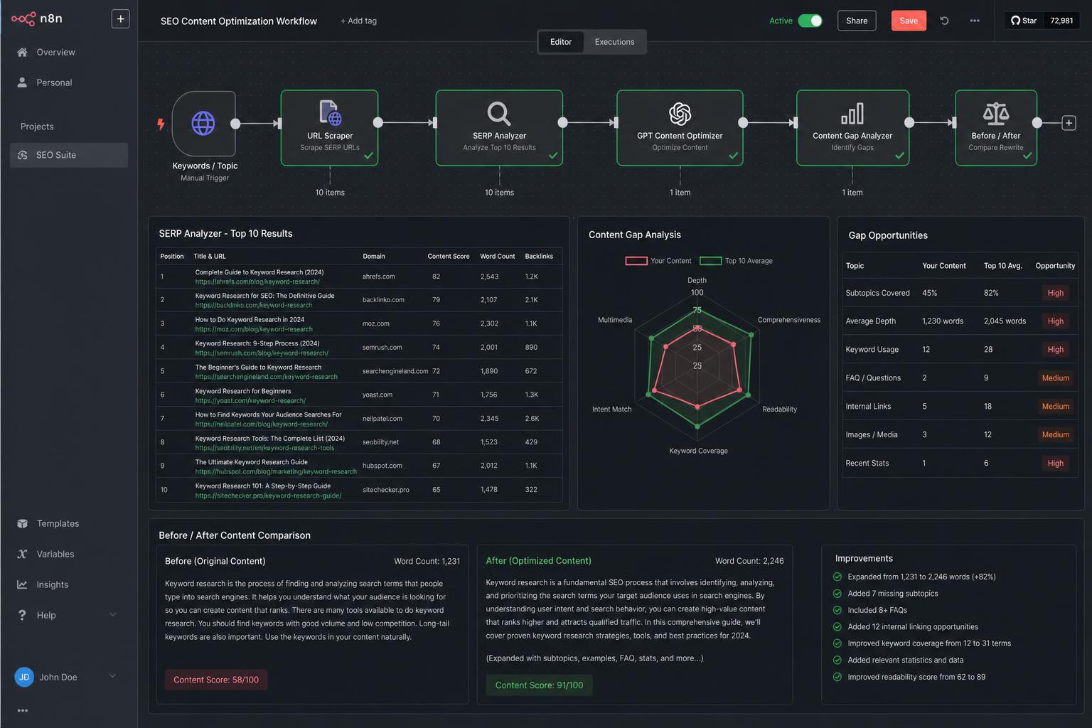 SEO Content Optimizer